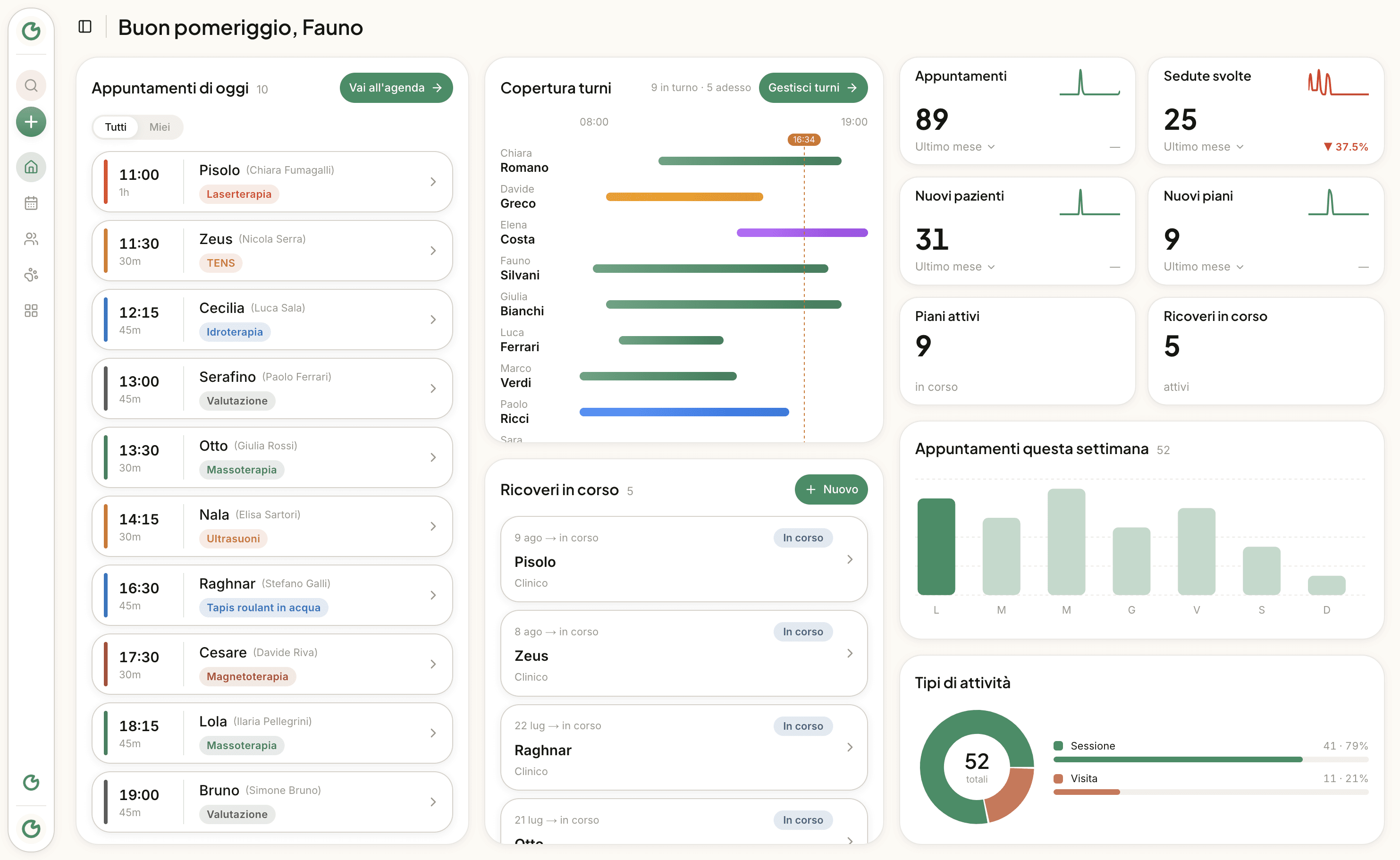 Dashboard di Fauno sul web