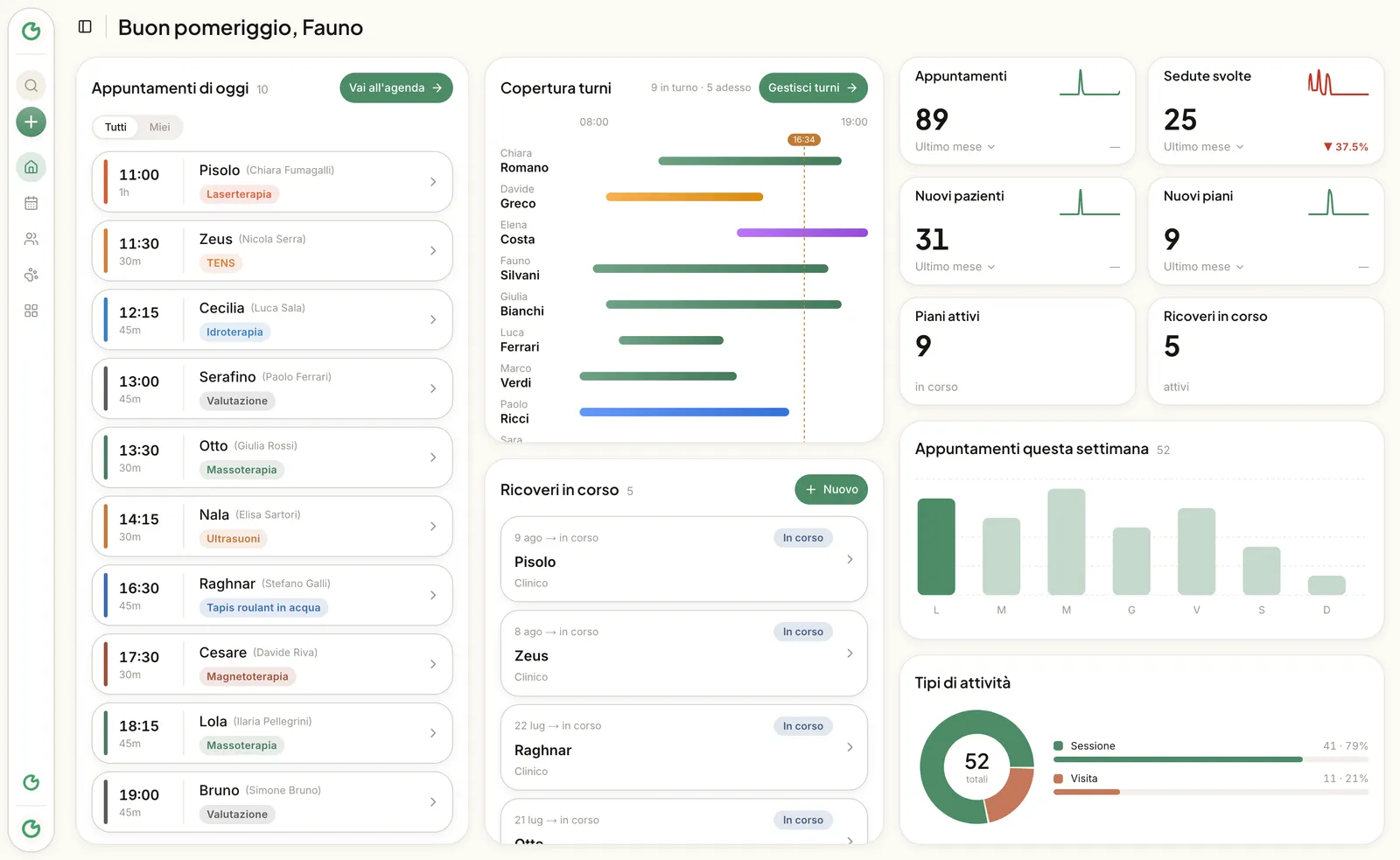 Dashboard di Fauno sul web